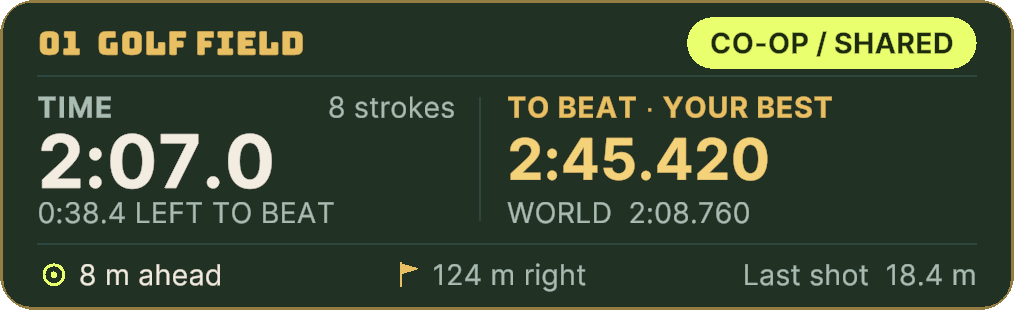 In-game race display: elapsed time, the time to beat, the world record, and distance to the ball and pin.